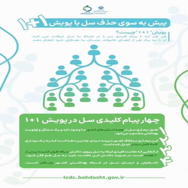 چهار پیام کلیدی سل در پویش 1+1